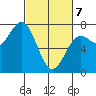 Depoe Bay tide chart for Friday, March 7, 2025