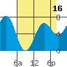 Depoe Bay tide chart for Wednesday, April 16, 2025