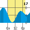 Depoe Bay tide chart for Thursday, April 17, 2025