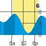 Depoe Bay tide chart for Sunday, April 6, 2025