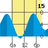 Depoe Bay tide chart for Tuesday, July 15, 2025
