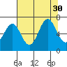 Depoe Bay tide chart for Wednesday, July 30, 2025