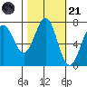 Depoe Bay tide chart for Tuesday, October 21, 2025