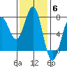 Depoe Bay tide chart for Thursday, November 6, 2025
