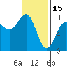 Depoe Bay tide chart for Thursday, January 15, 2026
