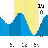 Depoe Bay tide chart for Sunday, March 15, 2026