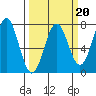 Depoe Bay tide chart for Friday, March 20, 2026