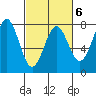 Depoe Bay tide chart for Friday, March 6, 2026