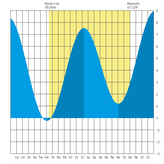 Depoe Bay tide chart for Thursday, April 16, 2026