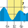 Depoe Bay tide chart for Tuesday, April 7, 2026
