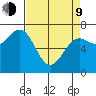 Depoe Bay tide chart for Thursday, April 9, 2026