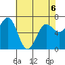 Depoe Bay tide chart for Wednesday, May 6, 2026