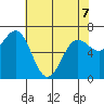 Depoe Bay tide chart for Thursday, May 7, 2026