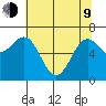 Depoe Bay tide chart for Saturday, May 9, 2026