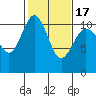 Des Moines tide chart for Wednesday, February 17, 2021