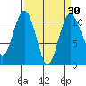 Des Moines tide chart for Tuesday, March 30, 2021