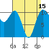 Des Moines tide chart for Thursday, April 15, 2021