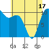 Des Moines tide chart for Monday, May 17, 2021