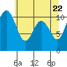 Des Moines tide chart for Saturday, May 22, 2021
