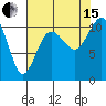 Des Moines tide chart for Sunday, August 15, 2021