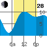 Des Moines tide chart for Tuesday, September 28, 2021