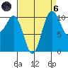 Des Moines tide chart for Monday, September 6, 2021