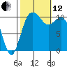 Des Moines tide chart for Tuesday, October 12, 2021