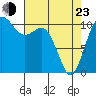 Des Moines tide chart for Saturday, April 23, 2022