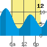Des Moines tide chart for Thursday, May 12, 2022