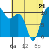 Des Moines tide chart for Saturday, May 21, 2022