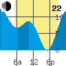 Des Moines tide chart for Sunday, May 22, 2022