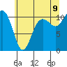 Des Moines tide chart for Saturday, July 9, 2022