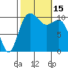 Des Moines tide chart for Saturday, October 15, 2022