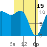 Des Moines tide chart for Wednesday, March 15, 2023