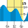 Des Moines tide chart for Saturday, April 15, 2023