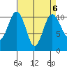 Des Moines tide chart for Thursday, April 6, 2023