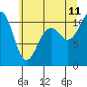 Des Moines tide chart for Tuesday, July 11, 2023