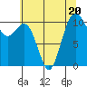 Des Moines tide chart for Thursday, July 20, 2023