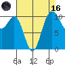 Des Moines tide chart for Wednesday, August 16, 2023