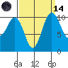 Des Moines tide chart for Thursday, September 14, 2023