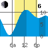 Des Moines tide chart for Friday, October 6, 2023
