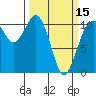 Des Moines tide chart for Friday, March 15, 2024
