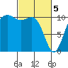 Des Moines tide chart for Tuesday, March 5, 2024