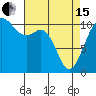 Des Moines tide chart for Monday, April 15, 2024
