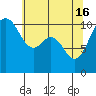Des Moines tide chart for Thursday, May 16, 2024