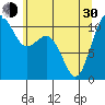 Des Moines tide chart for Thursday, May 30, 2024