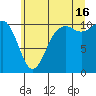Des Moines tide chart for Tuesday, July 16, 2024