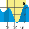 Des Moines tide chart for Tuesday, July 9, 2024