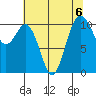 Des Moines tide chart for Tuesday, August 6, 2024