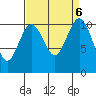 Des Moines tide chart for Friday, September 6, 2024
